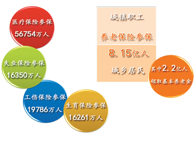 有特色的社会保障体系取得新进展