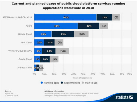 亚马逊一季报营收增速放缓，华尔街为何依旧坚定看多