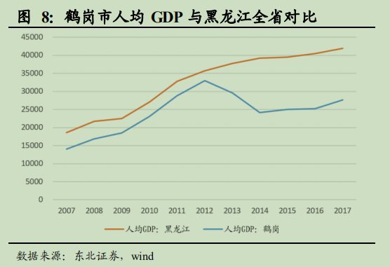 数“读”鹤岗：经济数据下滑 住宅销售大6t体育入口起大落(图3)