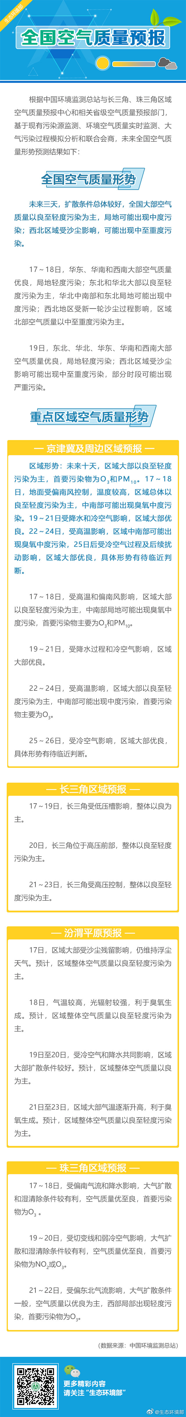 未来三天全国大部空气质量以良至轻度污染为主