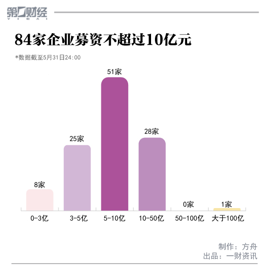 科创板一周情报丨6家上会企业揭晓，中证协明确打新规则