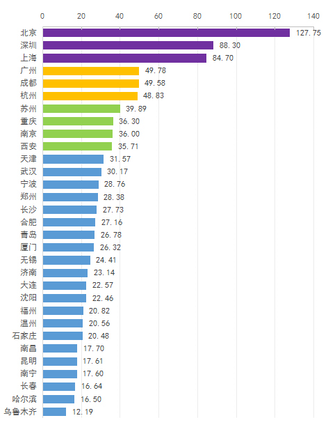 五月成都新经济总量排名全国第二_经济总量全球第二图片