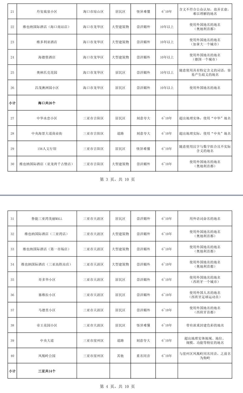 海南整治不规范地名：维也纳酒店媚外 珊瑚宫殿封建