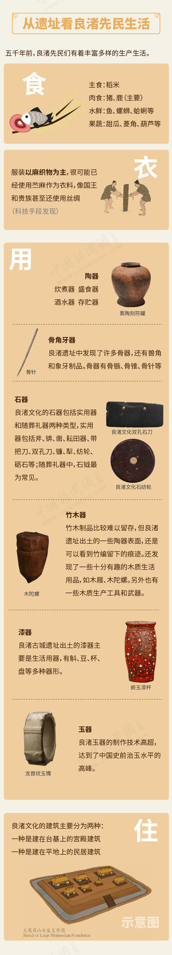 良渚古城遗址申遗成功 一图看懂良渚那些事儿