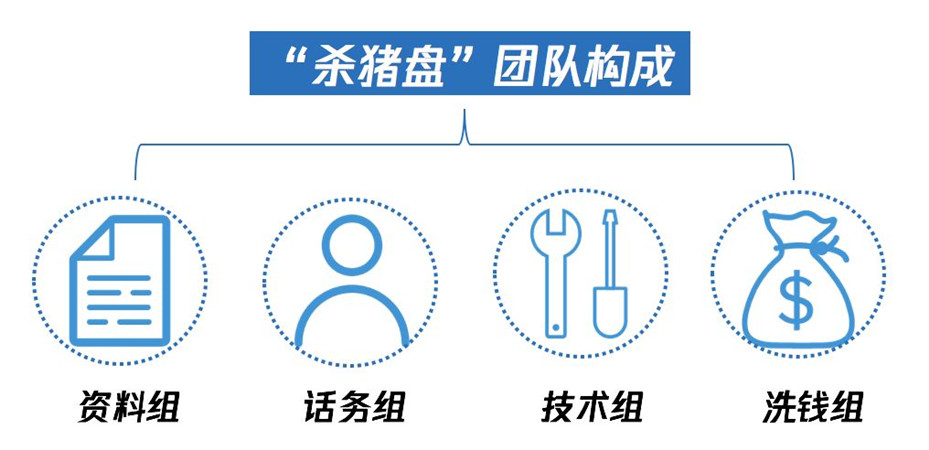 “杀猪盘”、黑公关、刷流量 揭秘网络黑产暴利背后