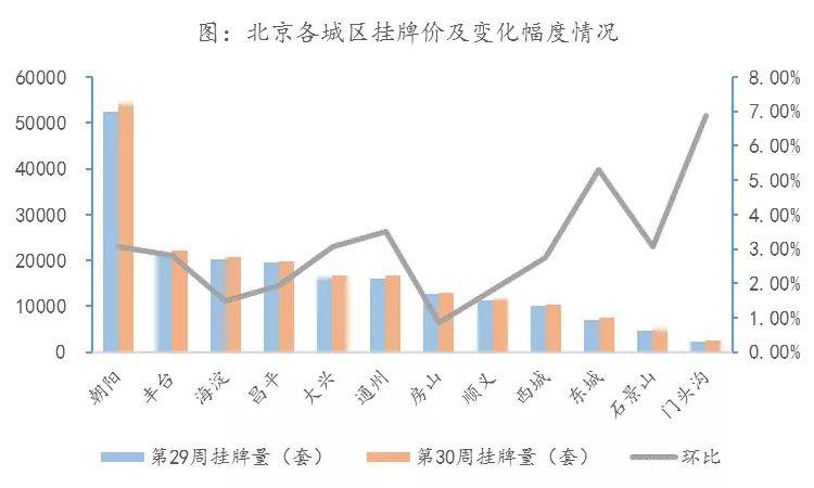 毕业季租房需求已释放 预计北京房租高位小幅波动_新闻频道_央视网(cctv.com)