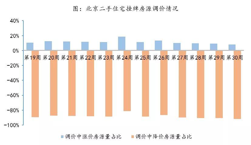 毕业季租房需求已释放 预计北京房租高位小幅波动_新闻频道_央视网(cctv.com)