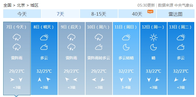 出门带伞！七夕北京仍有雷阵雨 别让TA淋湿