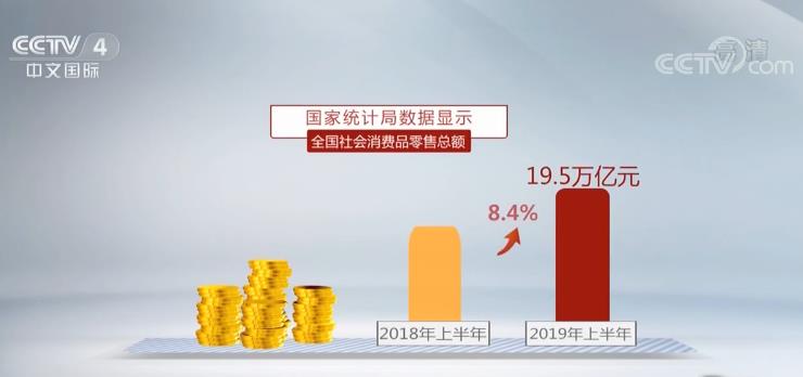 新闻观察：中国消费市场潜力增长动力强劲