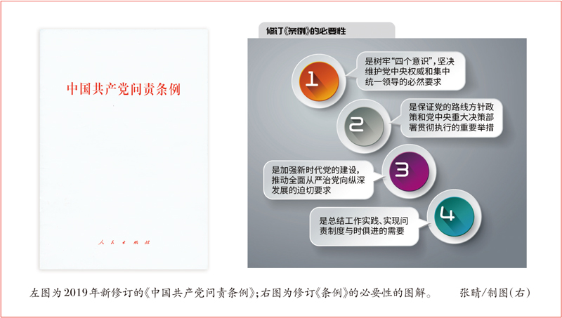 着力提高问责工作的政治性精准性实效性_共产党员网