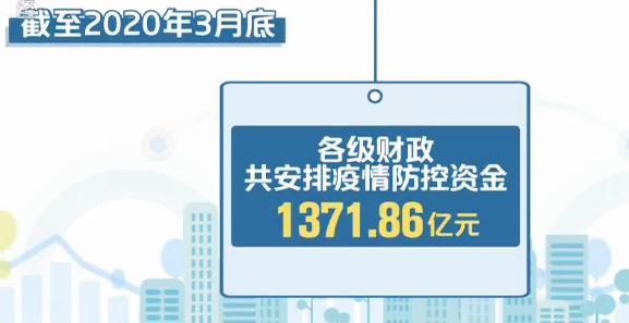 各级财政共安排疫情防控资金137186亿元