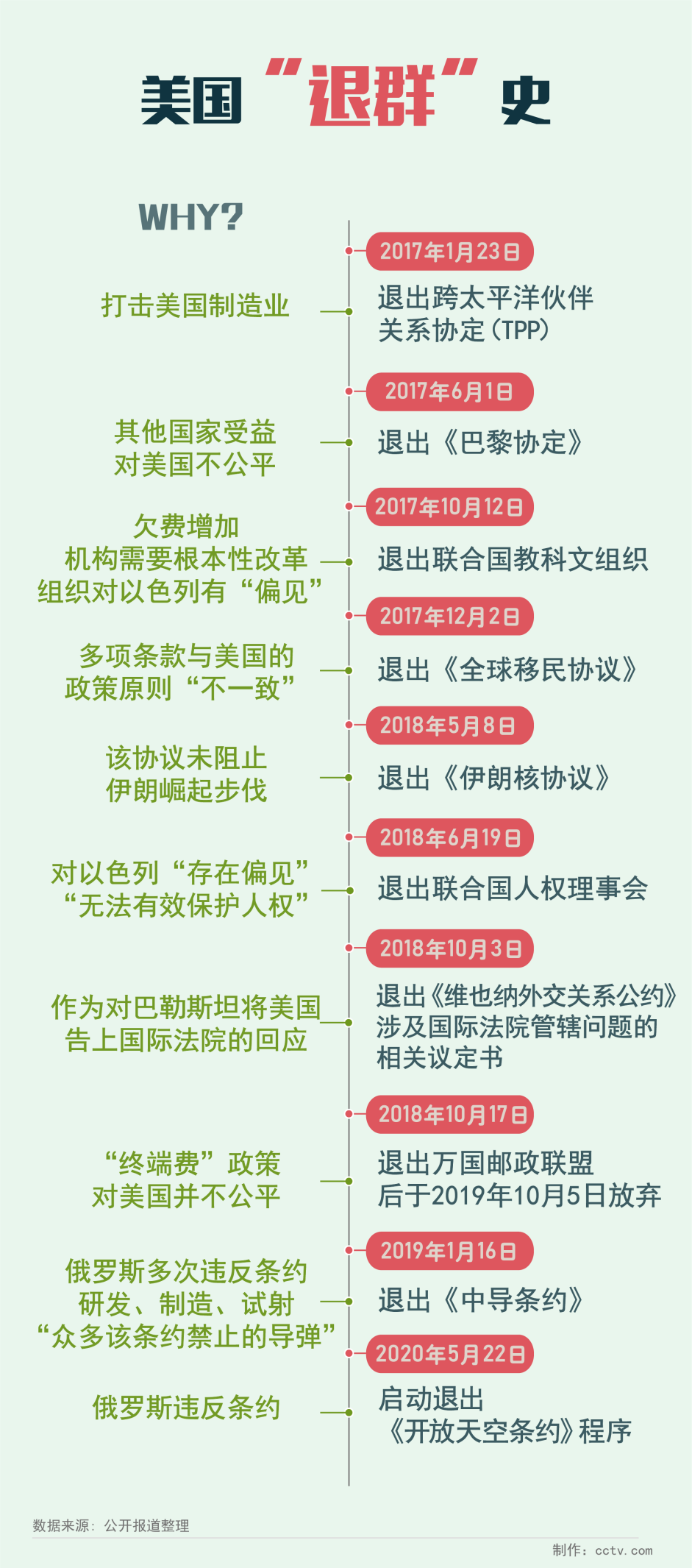 美国欠条在这还钱