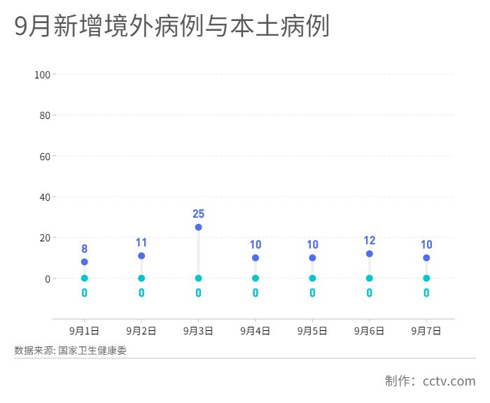 三分钟速览《新闻联播》2020.09.08