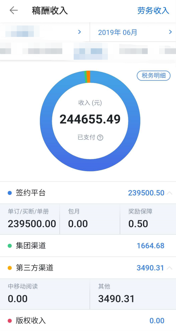 月收入平均5133元?网文作者:只看平均数没有意义