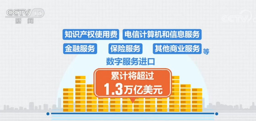 商务部报告预测 未来五年中国服务进口有望达2.5万亿美元