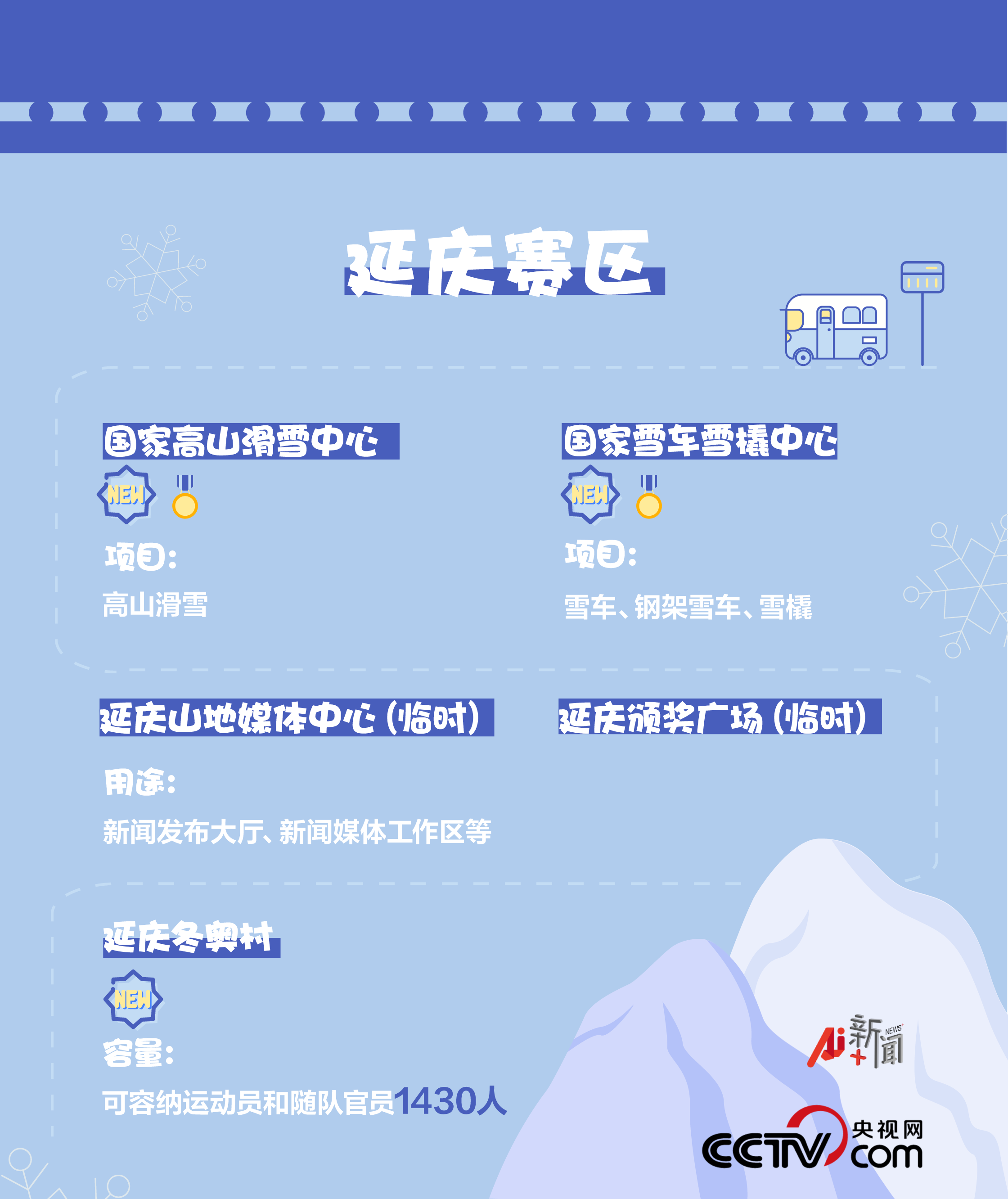 《【华宇娱乐官方登录平台】北京冬奥会竞赛场馆全面完工！你知道几个？》