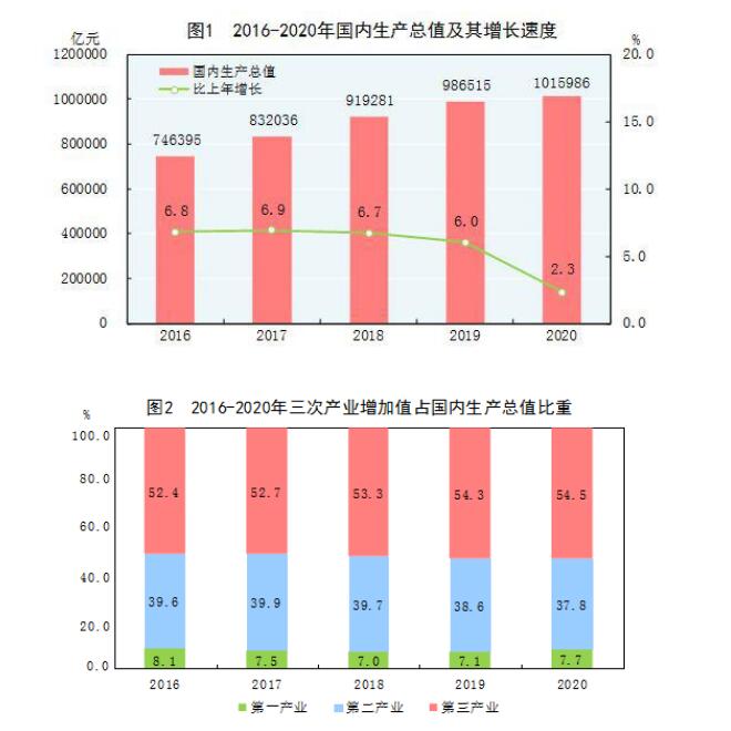 gdp央视_31个省区市经济半年报:京沪人均GDP超8万元(2)