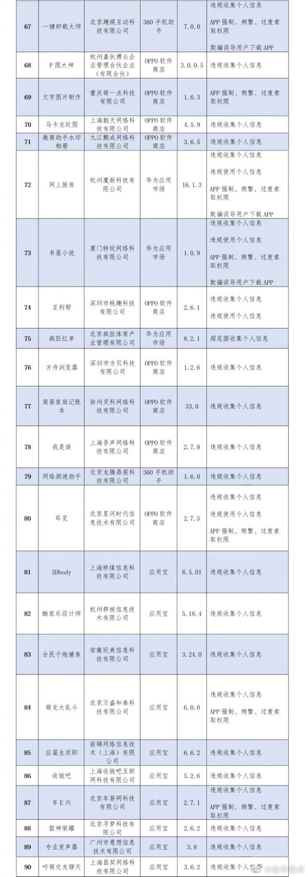工信部通报136款侵害用户权益App_新闻频道_央视网(cctv.com)