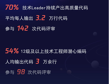 腾讯2020研发大数据报告发布：研发人员占比68%_fororder_07