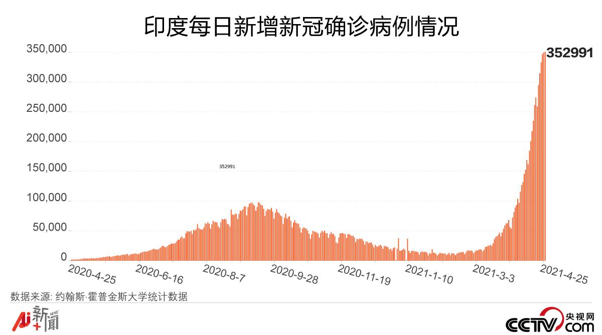 印度新冠双突变株是 毒王 国家卫生健康委专家组成员蒋荣猛详解