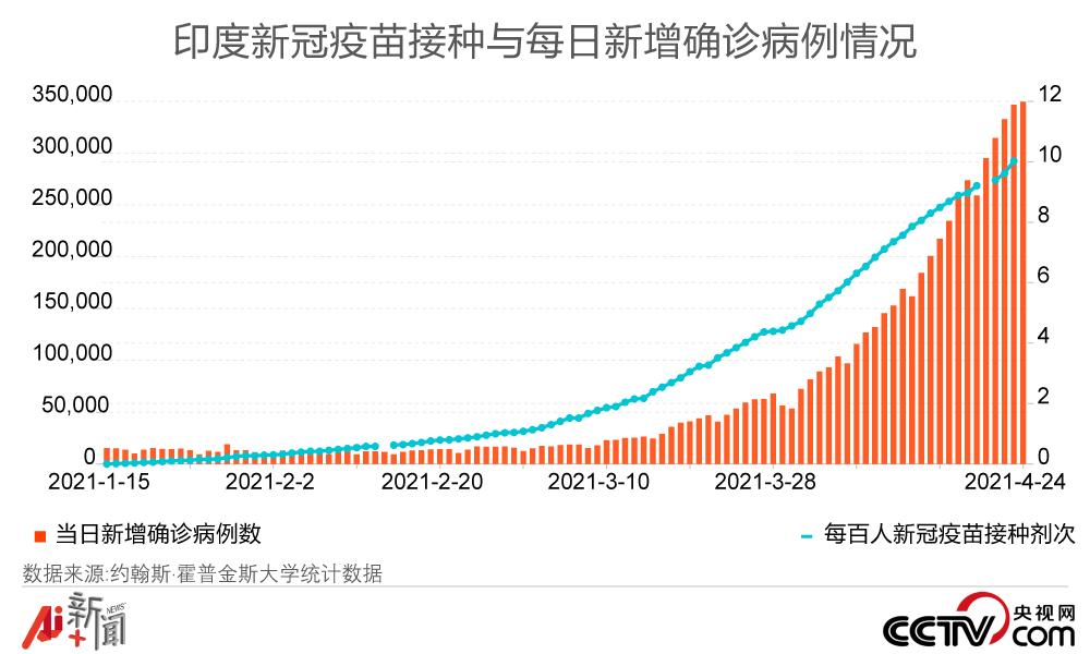 印度新冠双突变株是 毒王 国家卫生健康委专家组成员蒋荣猛详解