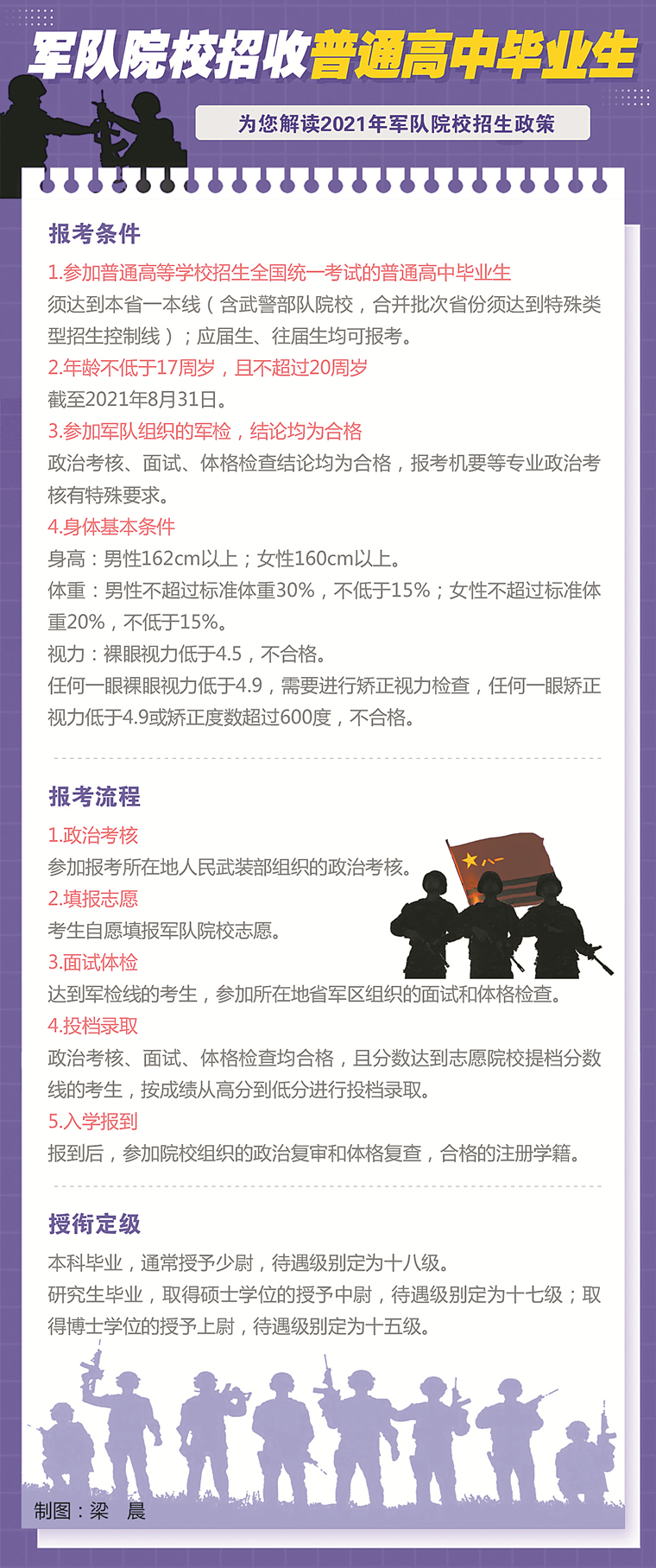 军事院校招生_2021军事类院校招生简章_军事院校招生章程