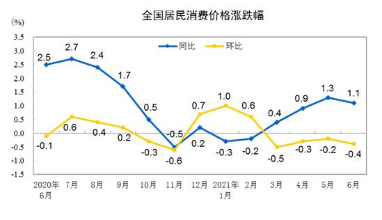 7月CPI今日公布，洪涝灾害影响几何？