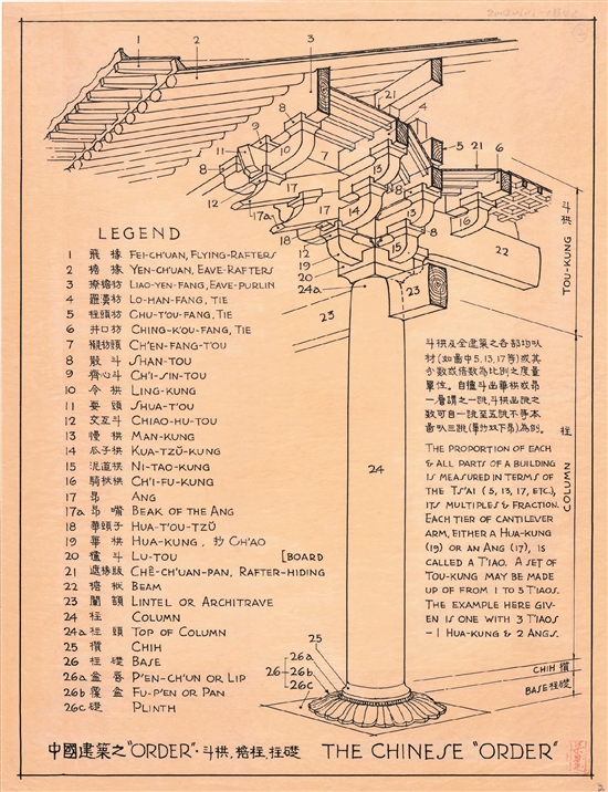 梁思成 《图像中国建筑史》英文版插图（中国建筑之ORDER） 1946年 中国国家图书馆藏