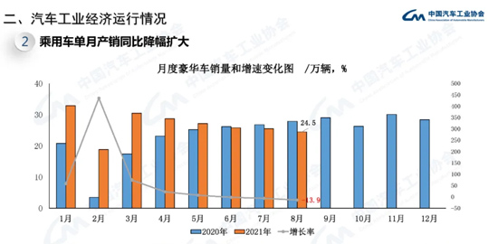 新能源车热销难掩 缺芯 困境全年车市或不及预期