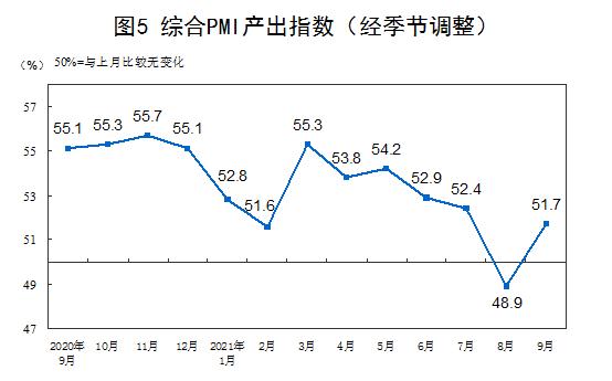 图片来源：国家统计局网站