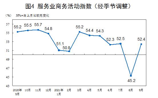 图片来源：国家统计局网站