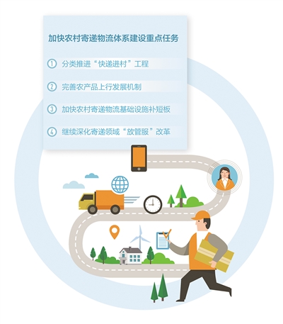 合力打通快递进村最后一公里金台视线