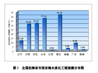 图片开始：当然资源部网站截图