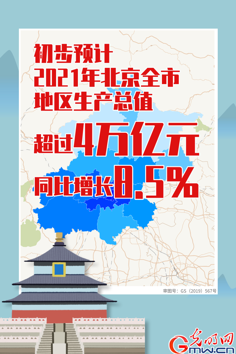 北京：2021年全市GDP超4万亿 同比增长8.5％