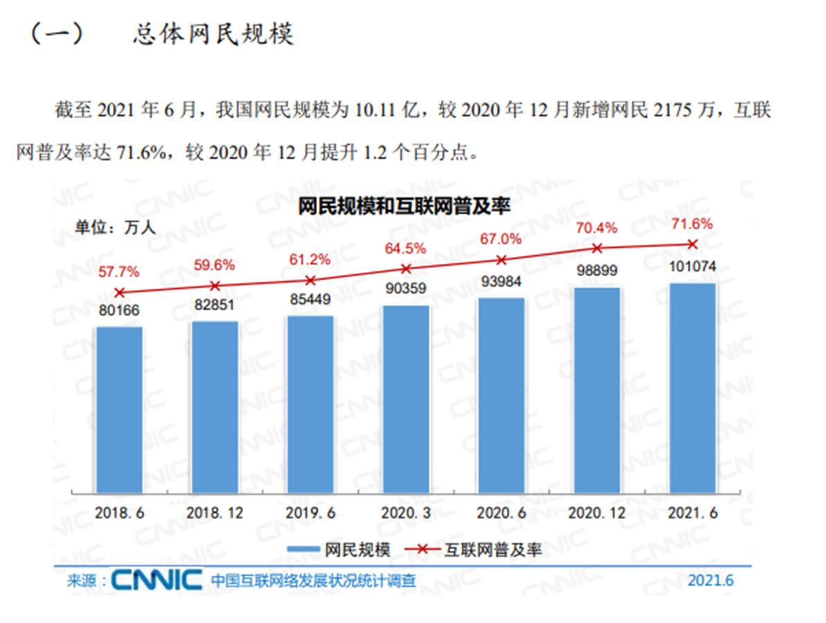 网民规模 png