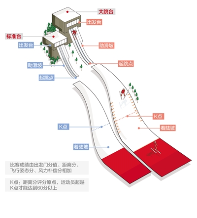 2024澳门天天开彩,跳台滑雪，飞得远还要飞得美