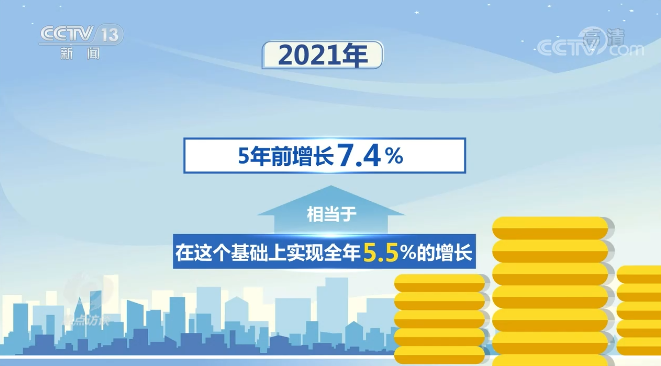 免费云主机服务器vps测评网2022中国经济：迎难而上稳开局