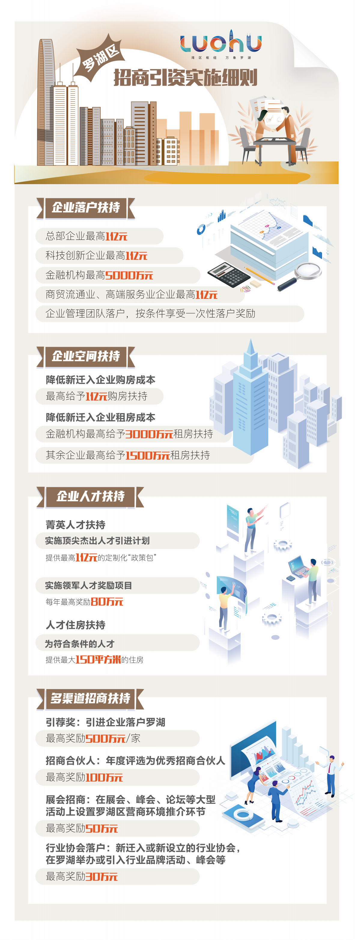 招商引资实施细则图解 罗湖区委宣传部供图