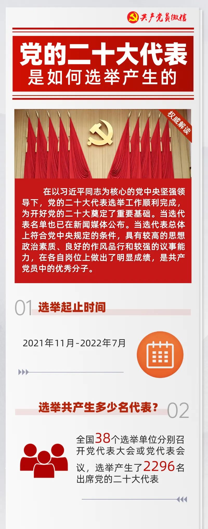 党的二十大代表是如何选举产生的？