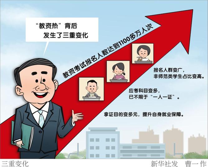 热度背后有“三变”