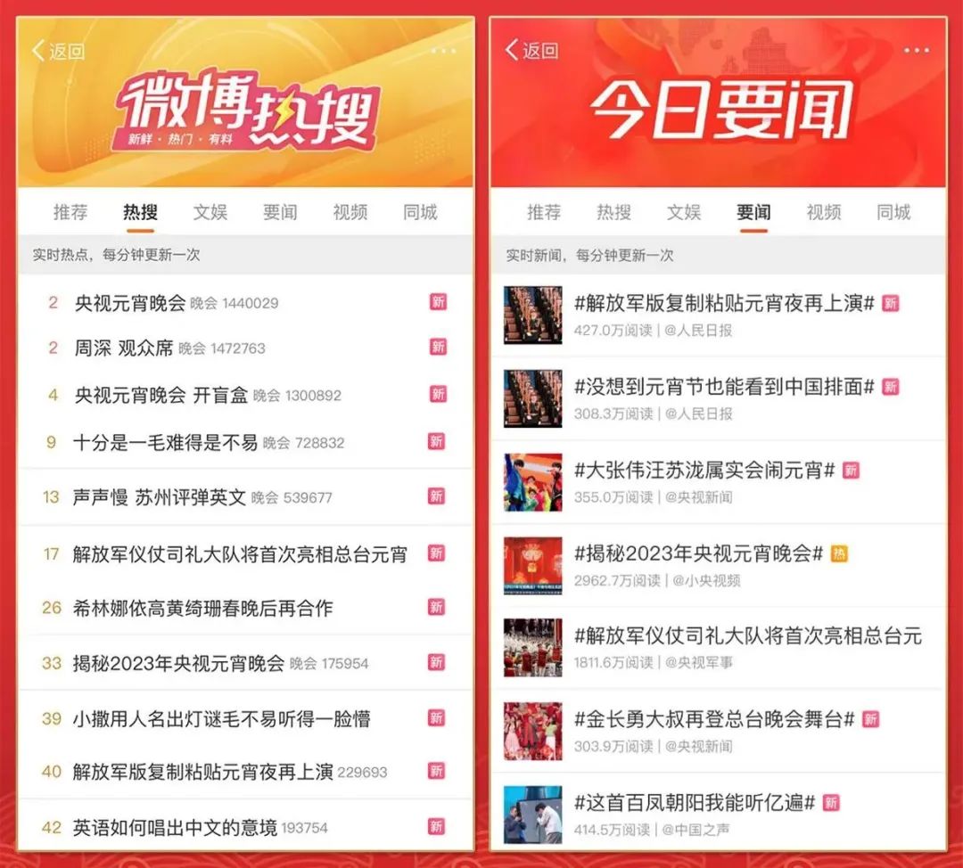 花灿灯彩闹元宵！总台《2023年元宵晚会》海内外好评如潮_广告频道_央视网(cctv.com)