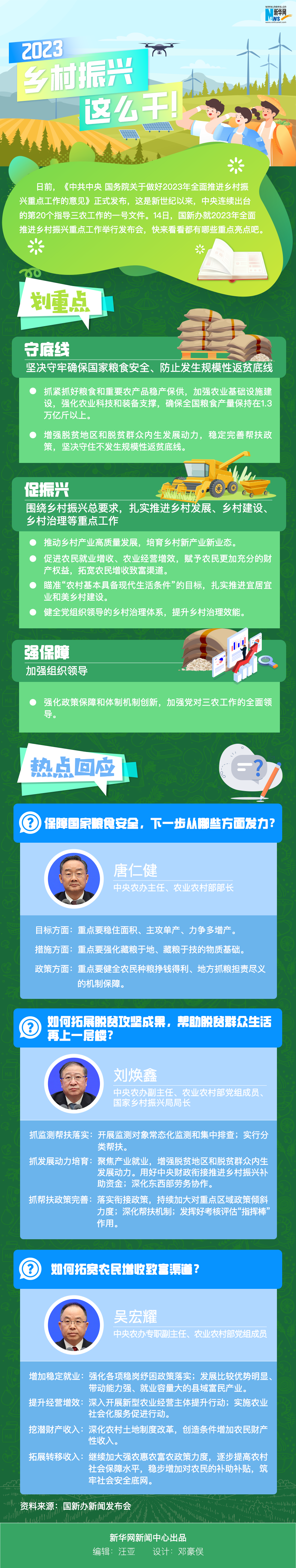 2023，乡村振兴这么干！_新闻频道_央视网(cctv.com)