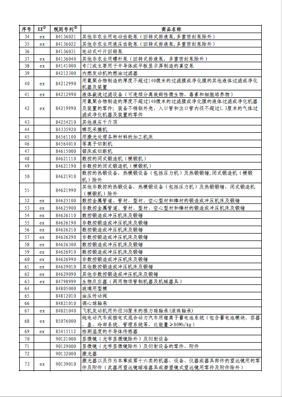 国务院关税税则委员会：对美加征关税商品第十一次排除延期清单