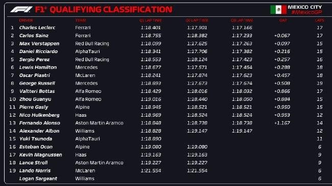 车队排行_2023赛季F1美国大奖赛正赛成绩统计及排名一览