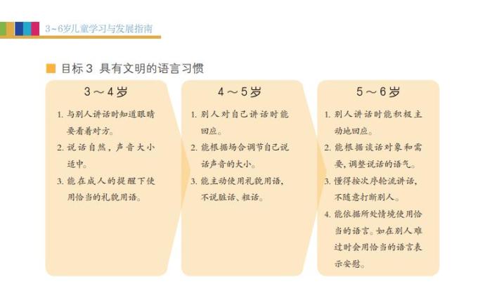 Contents of "A Guide to Learning and Development for Children Aged 3-6". Screenshot of official website of Ministry of Education