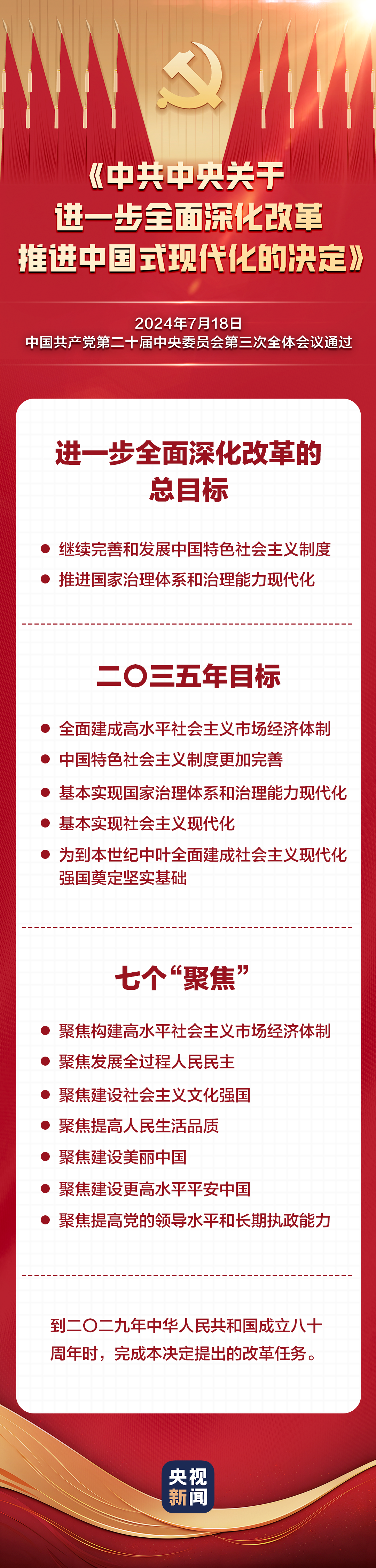 二十屆三中全會(huì )決定