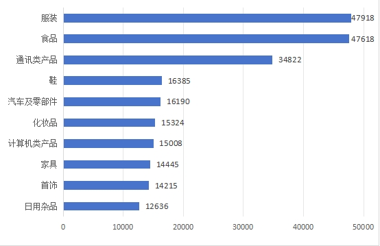 上半年全国消协组织受理消费者投诉同比增长27.21%