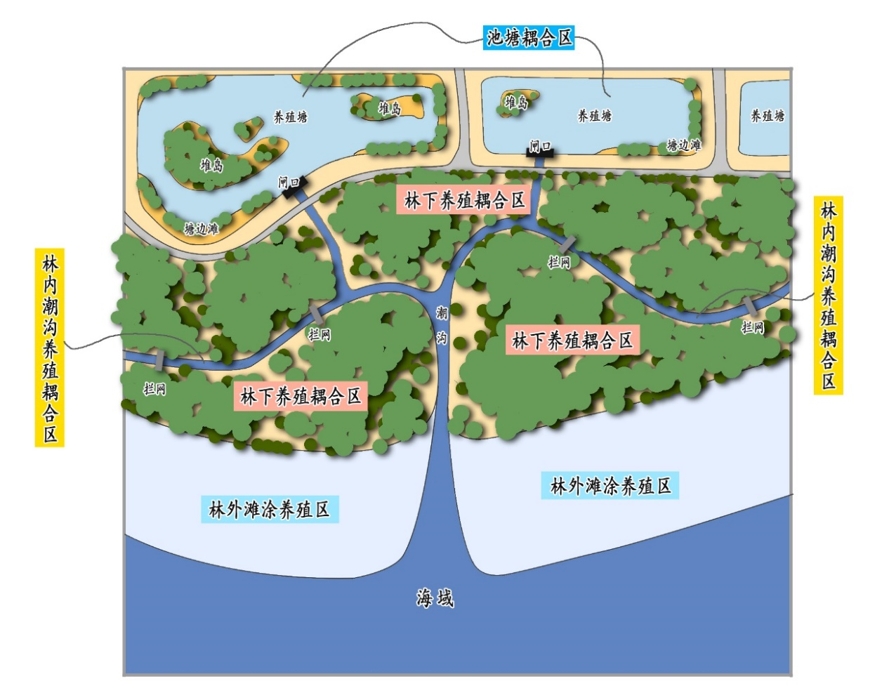 主要生态耦合模式平面示意图（广东省自然资源厅供图）