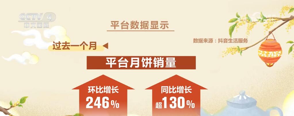 价格更亲民、包装更环保节日临近月饼星空体育官方网页版市场刮起简约风(图3)