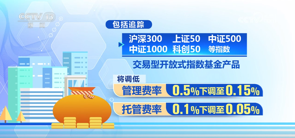 普惠、降费，超50亿元！多家基金公司宣布调低指数基金产品费率